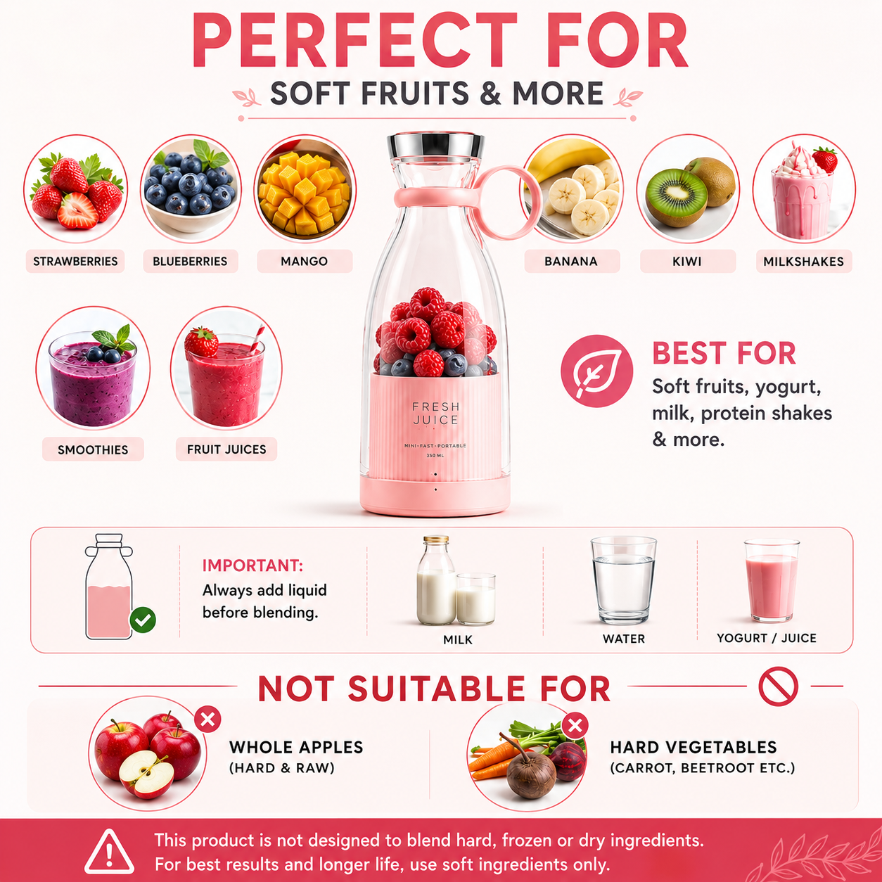 Portable Mini Blender for Fresh Juice